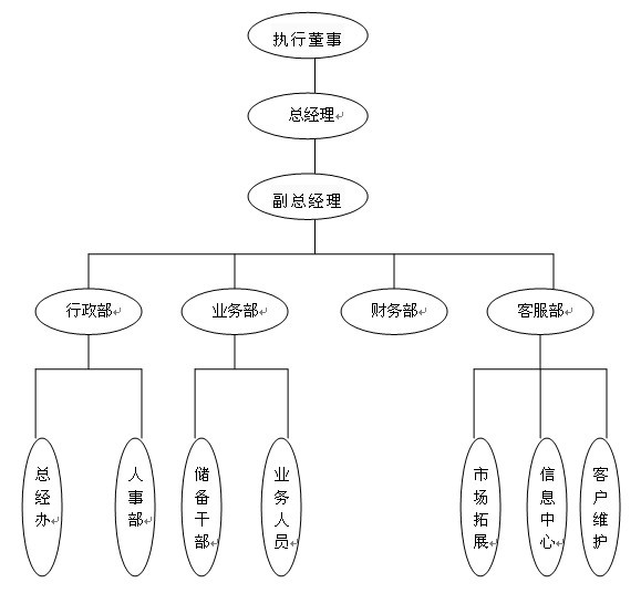 票務歡樂送網