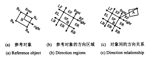 開放區域