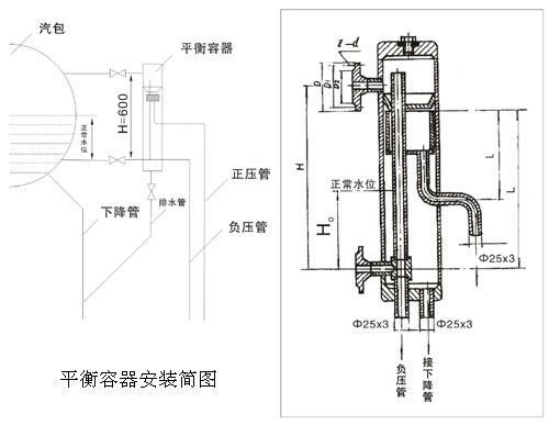 平衡容器