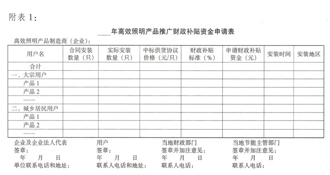 高效照明產品推廣財政補貼資金管理暫行辦法