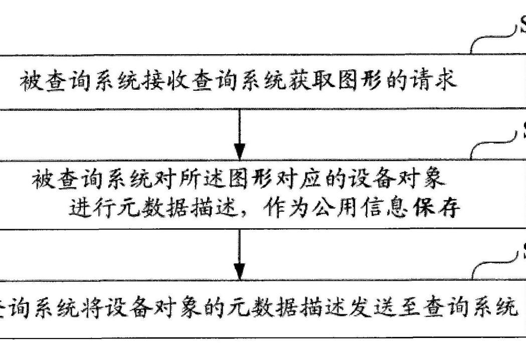 一種圖形描述和變換方法及系統