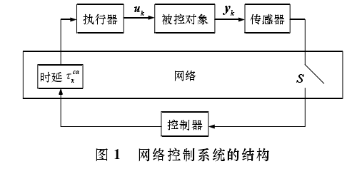 異步動態系統