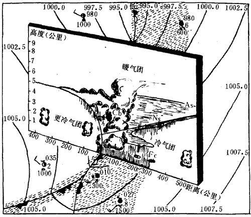 地形錮囚鋒