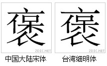 字形對比