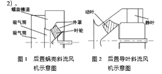 斜流通風機的形式