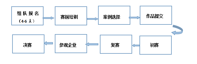 江西財經大學企業管理協會