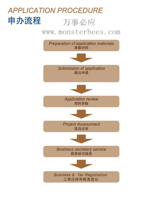 前海先行先試