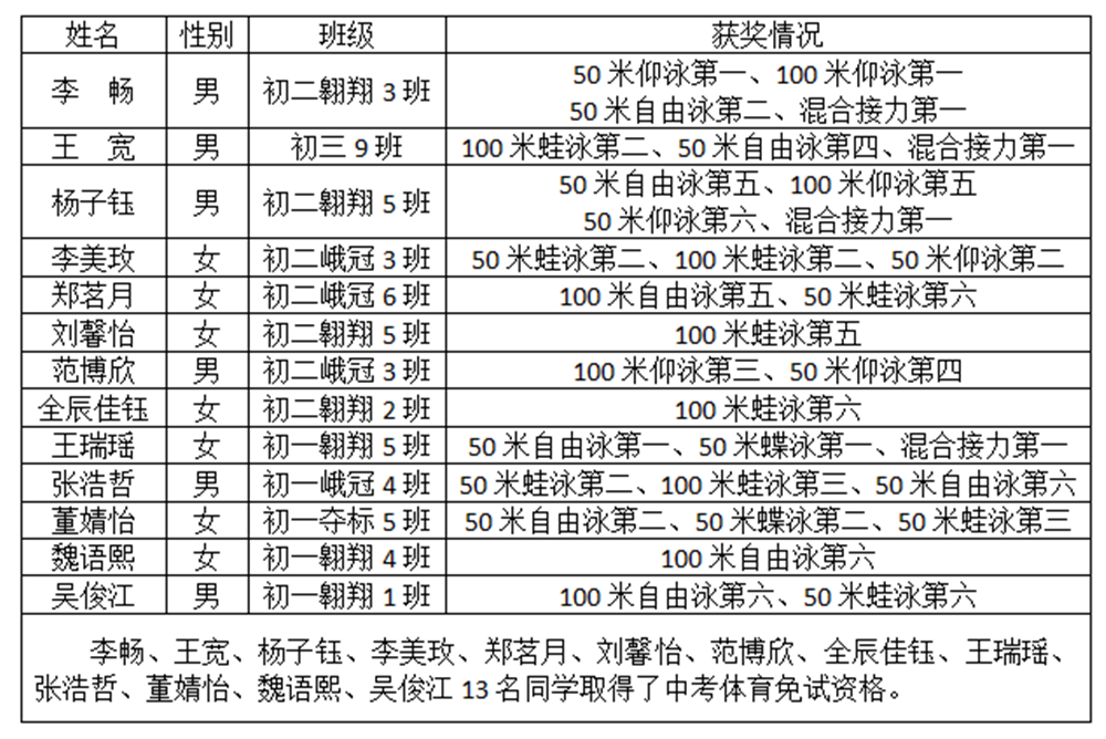 西北工業大學啟迪中學(鹹陽啟迪中學)