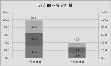 雙通道雙極化天線建設方案性能