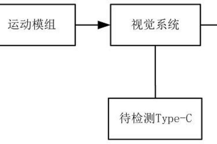 基於深度學習的Type-C多工位多缺陷統一測量系統