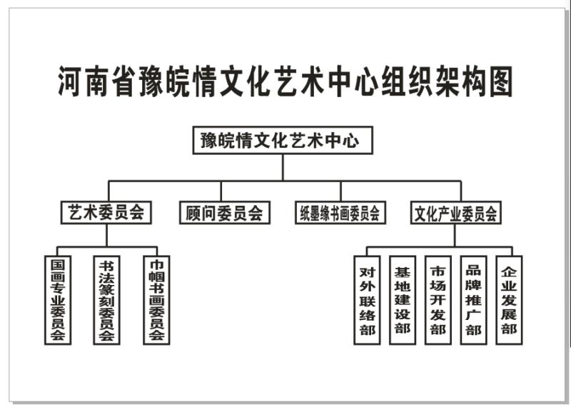 組織架構圖