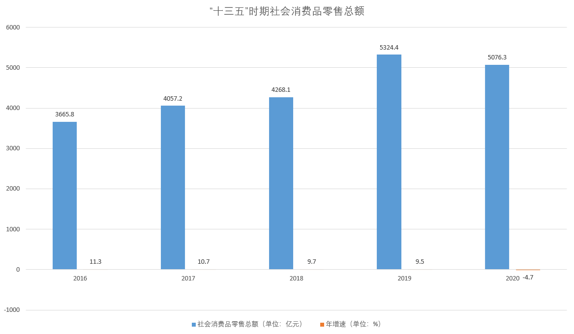 鄭州經濟