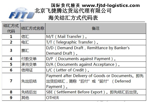 銀行國際代碼