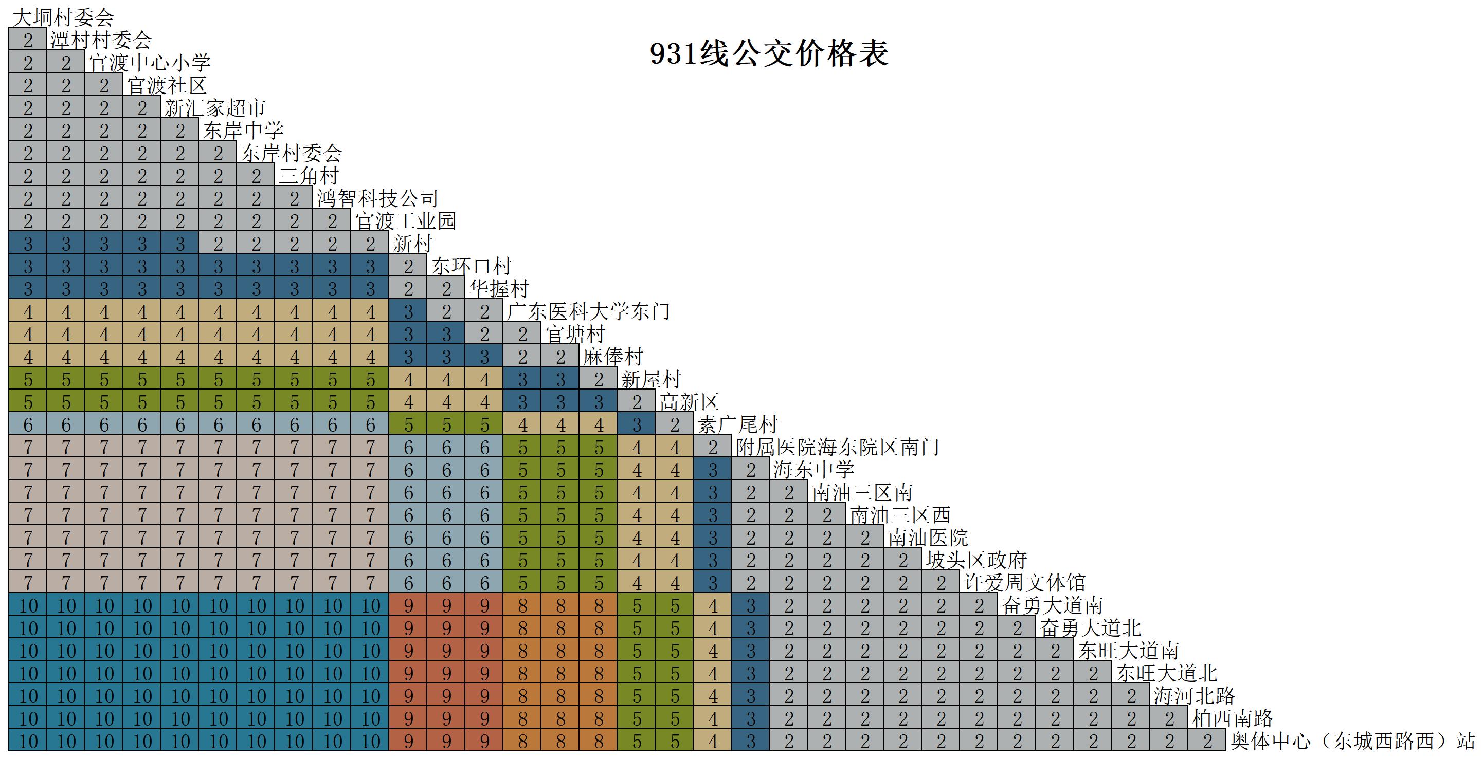 湛江公交931路