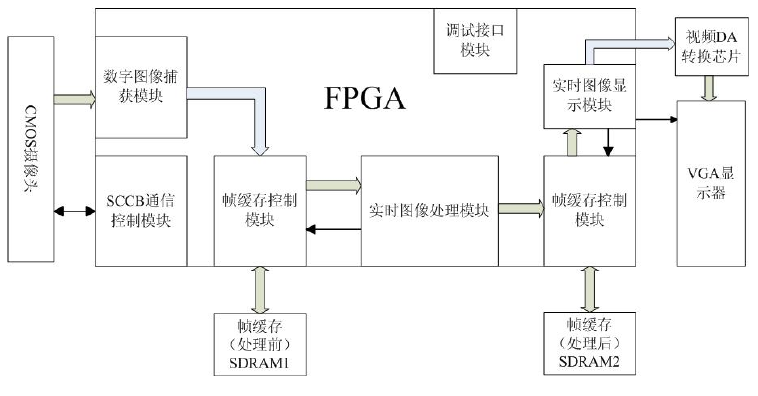 實時圖像處理系統