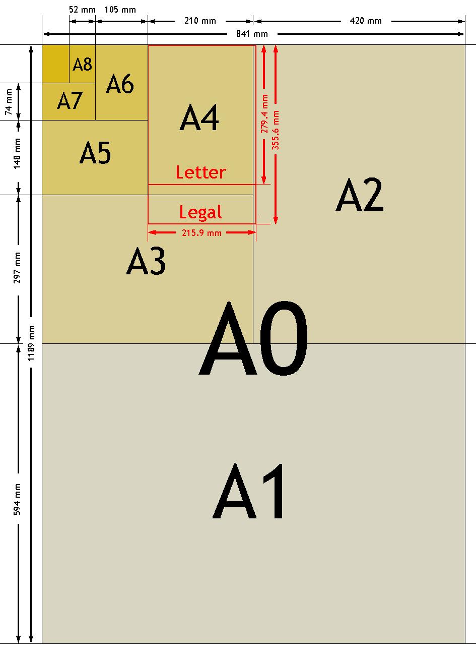 ISO 216