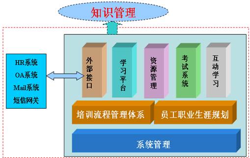 企業商學院建設方案施工企業網路商學院