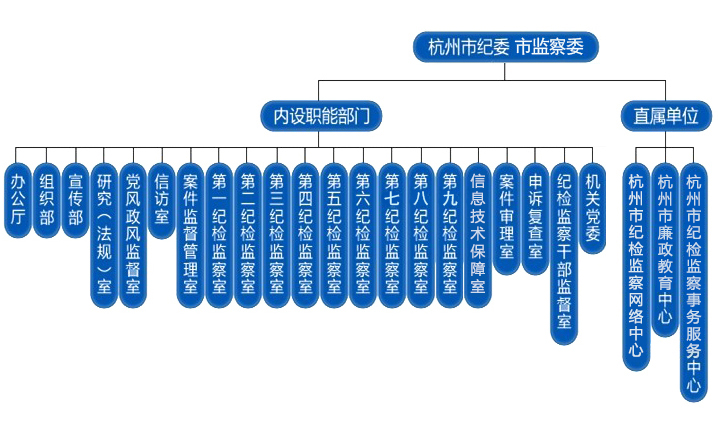 杭州市紀委監察委