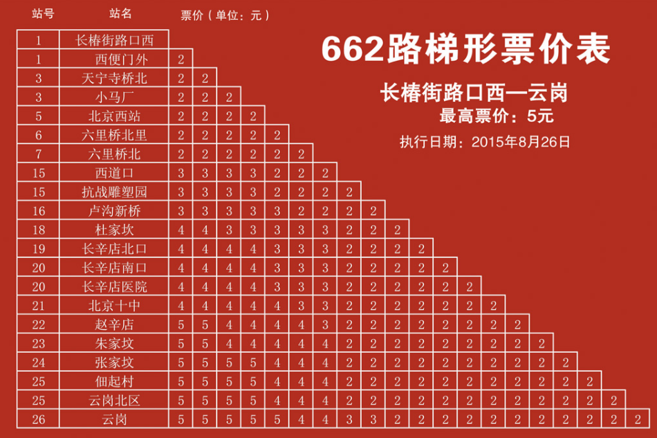 北京公交662路