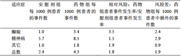 普瑞巴林膠囊