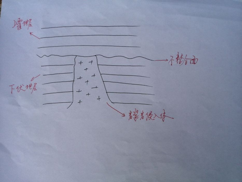 沉積不整合