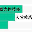 管理技能模型