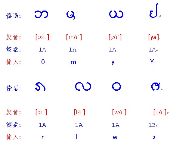 傣語(傣族語言)