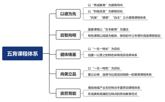 深圳市龍華區教育科學研究院第二附屬學校