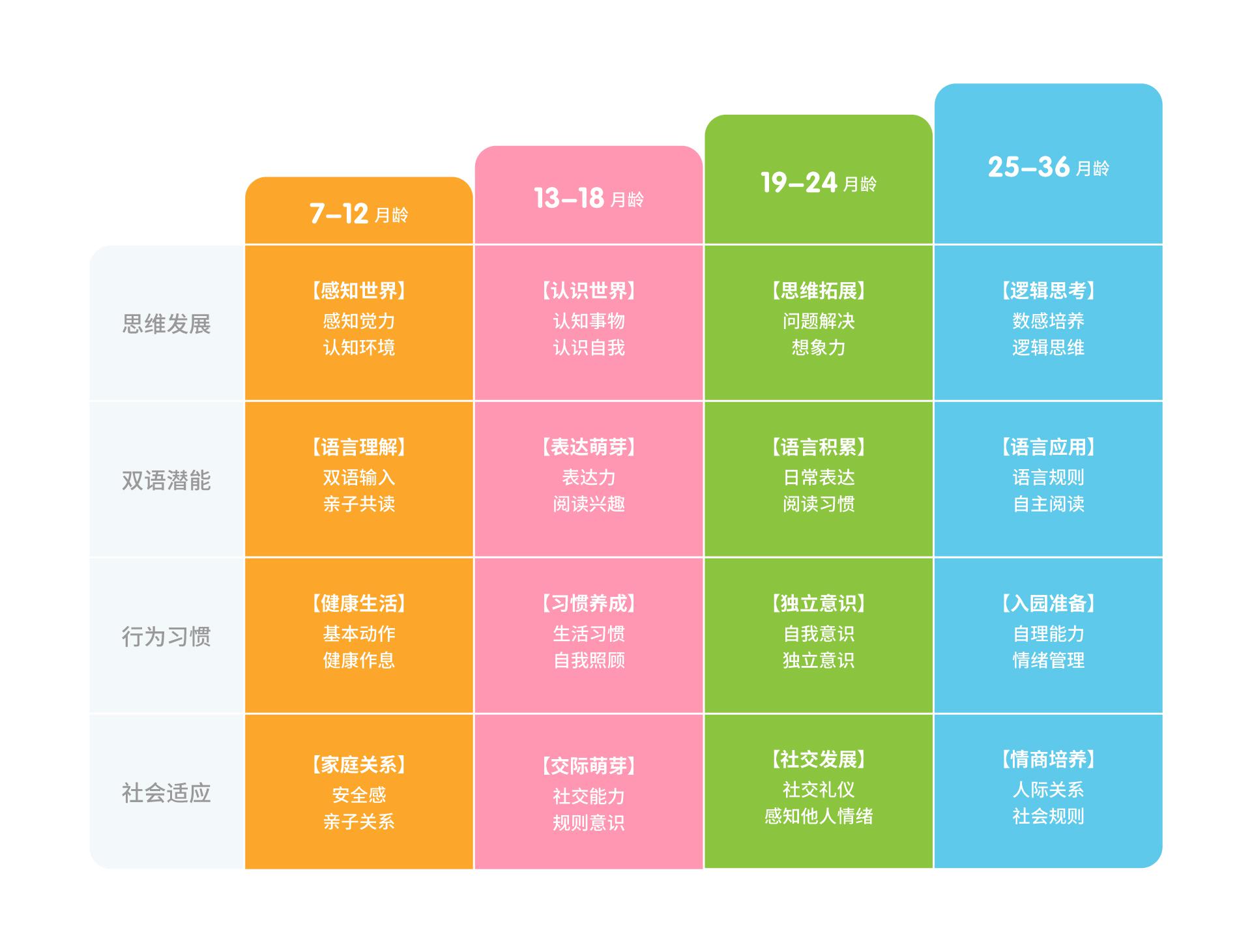 小斑斑月齡盒