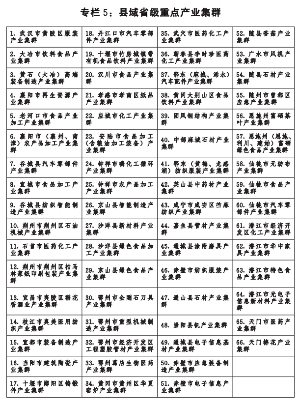 湖北省縣域經濟發展“十四五”規劃