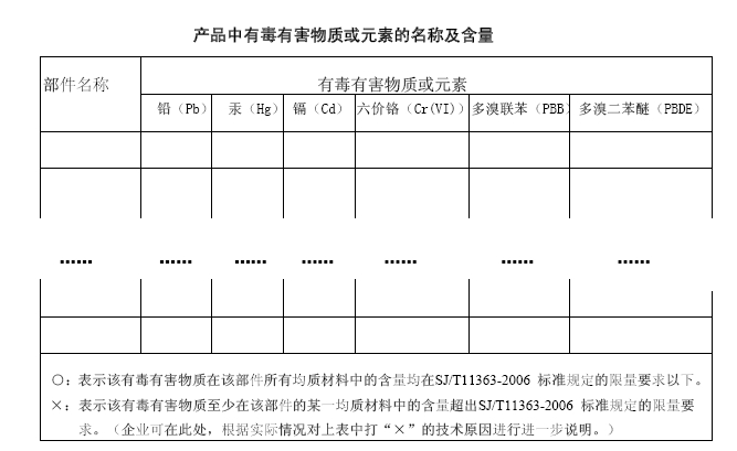 電子信息產品污染控制標識要求