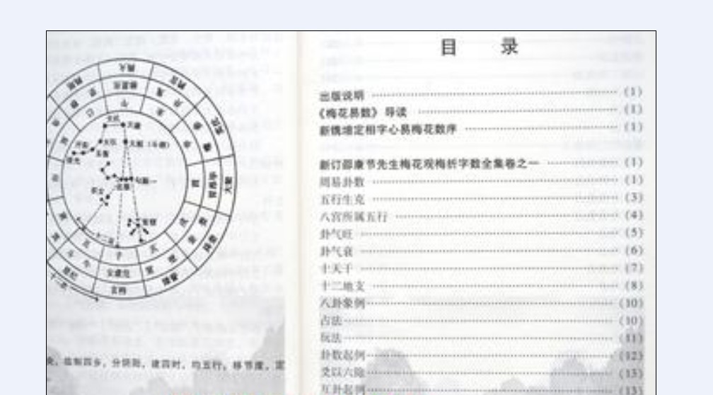 科名星類書目錄