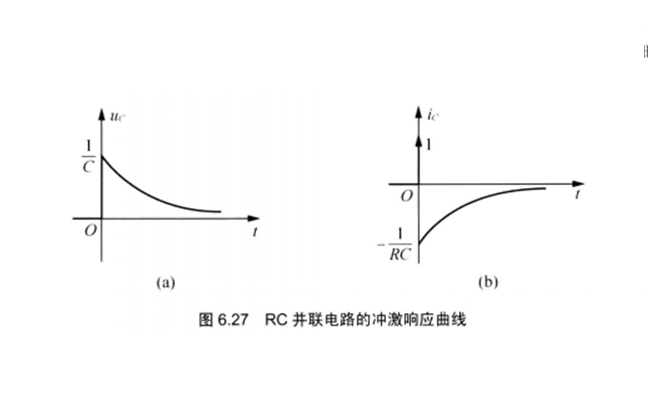 RC並聯電路的衝激回響曲線