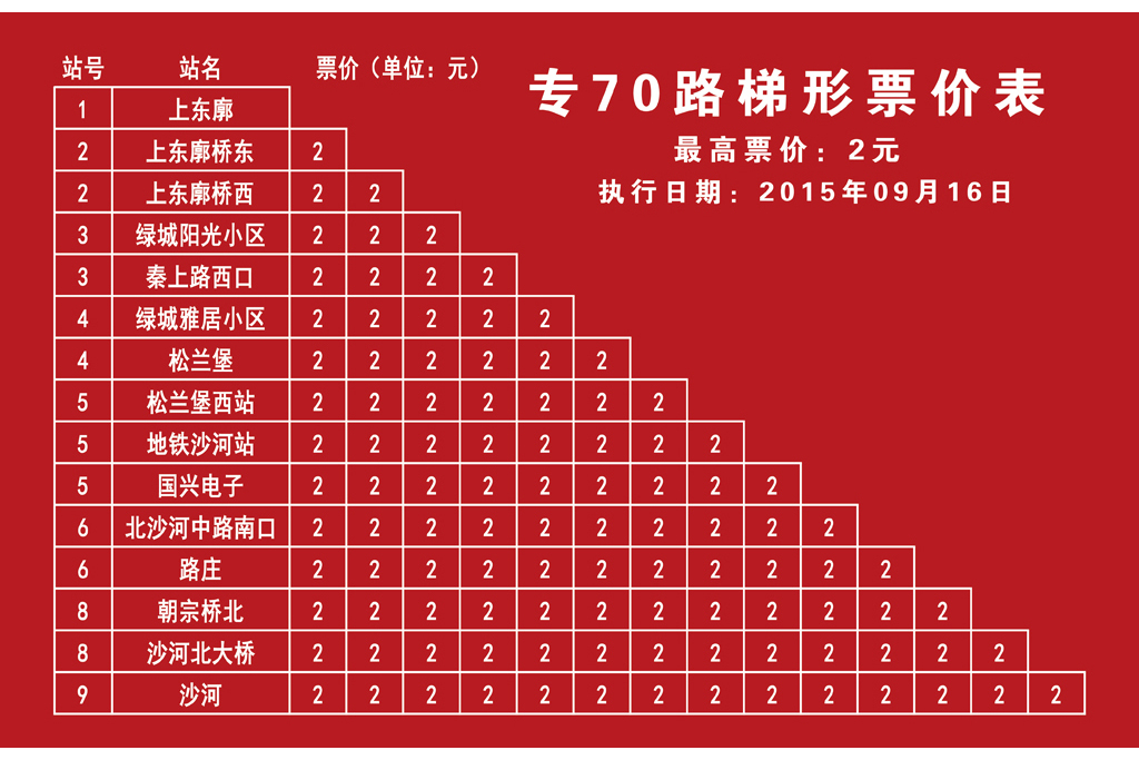 北京公交專70路