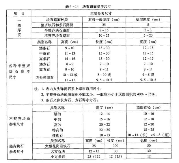 整齊塊石路面