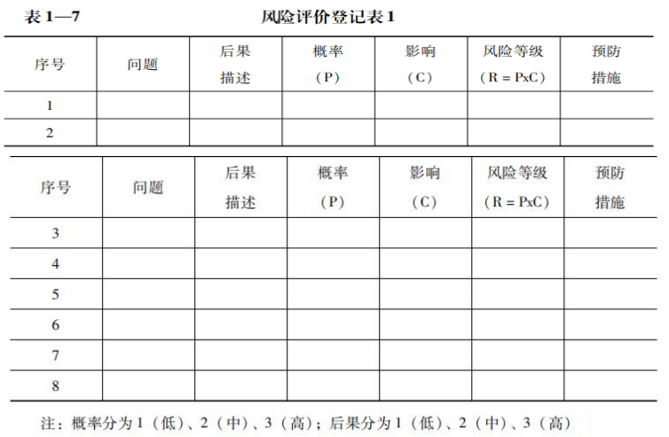 校園安全風險