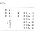 等價語句