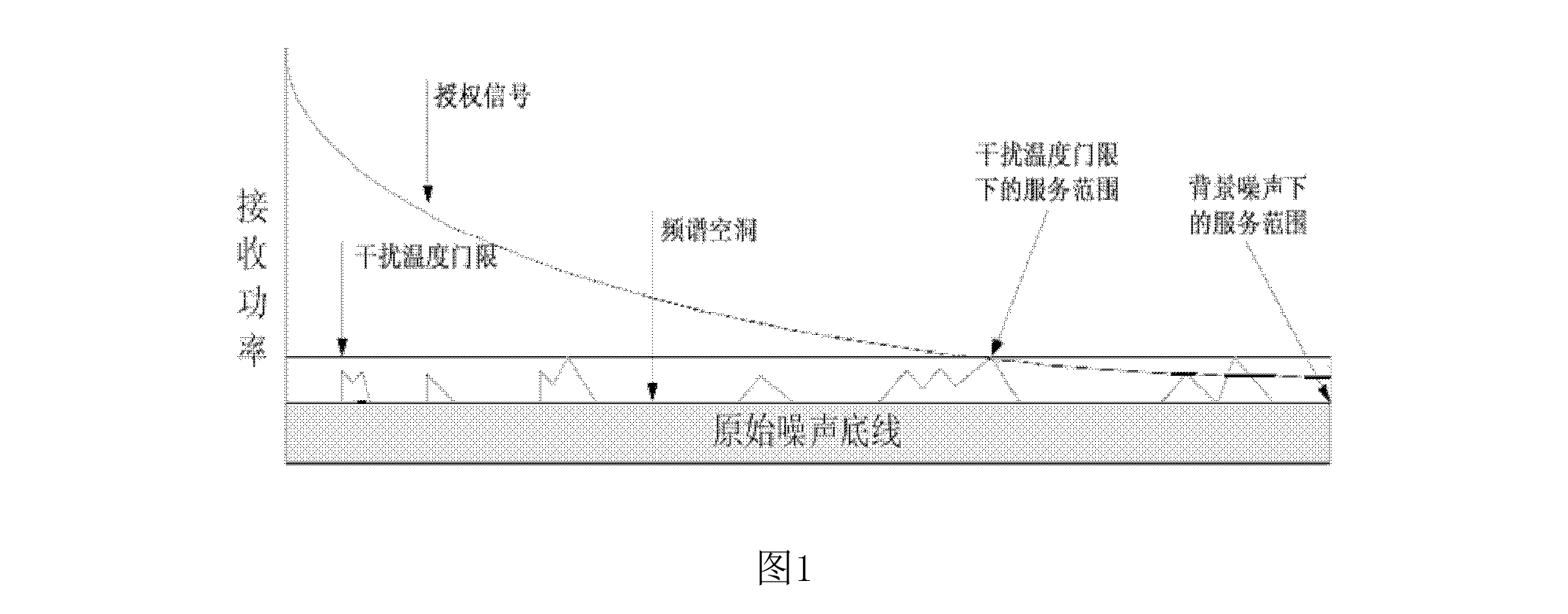 一種避免乾擾授權用戶隱終端通信的方法