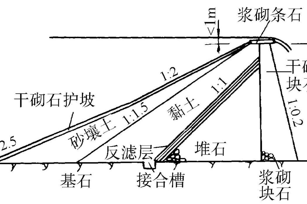 照谷社型壩