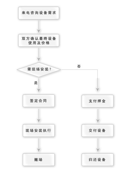 上海品恆科技有限公司