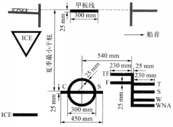 國際航行船舶的載重線標誌