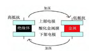 憶阻器的原理