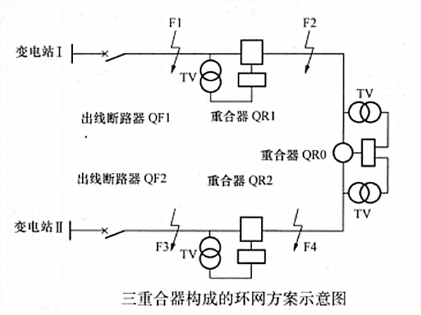 三重合器構成的環網方案示意區