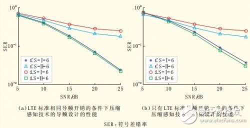 壓縮感知及套用