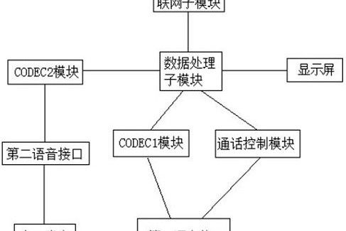 一種洗衣機虹吸式排水系統及其控制方法