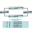 整合行銷(IntegratedMarketing)