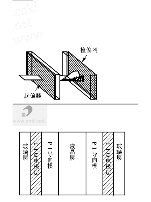 二次電光效應