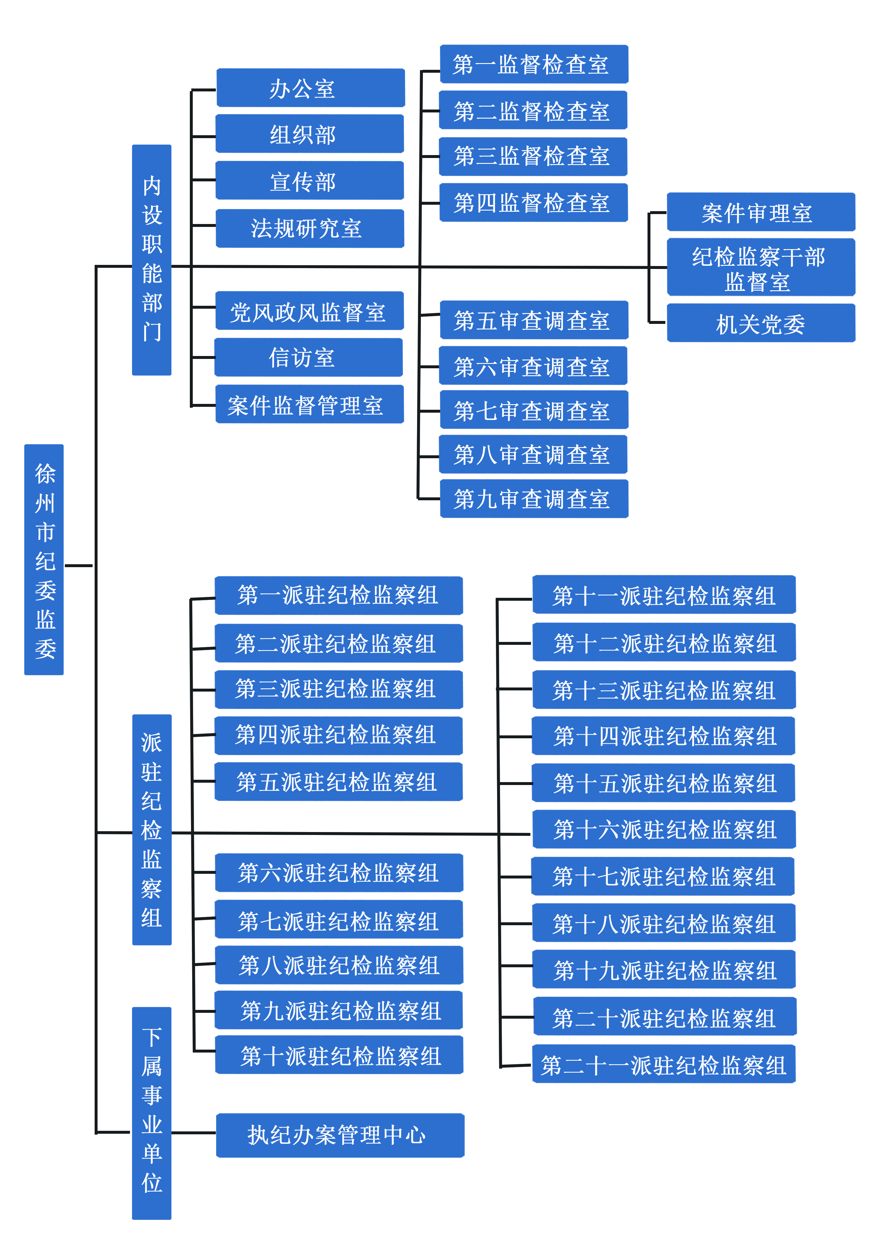 徐州市監察委員會