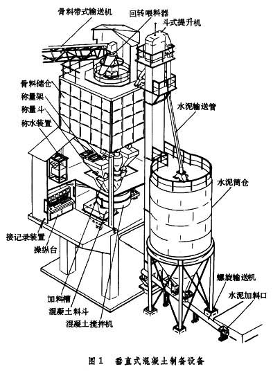 混凝土建築物溫度觀測