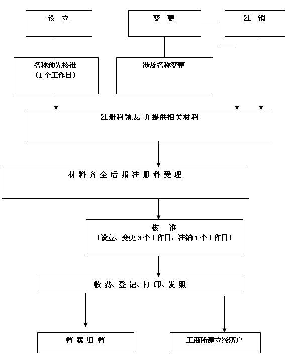 太原市工商局萬柏林分局